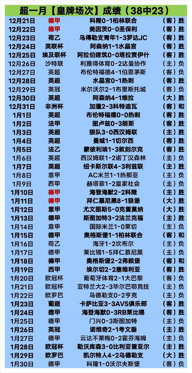 多特蒙德遭,法兰克福逆,三连败落幕,开云体育,KaiYun,开云体育网址,开云app,开云官网,开云集团