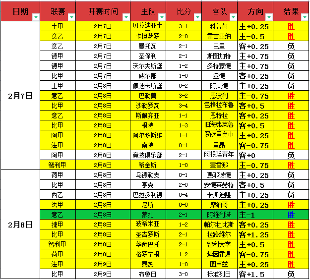 维拉争抢马,杜埃凯引英,媒关注,开云体育,KaiYun,开云体育网址,开云app,开云官网,开云集团