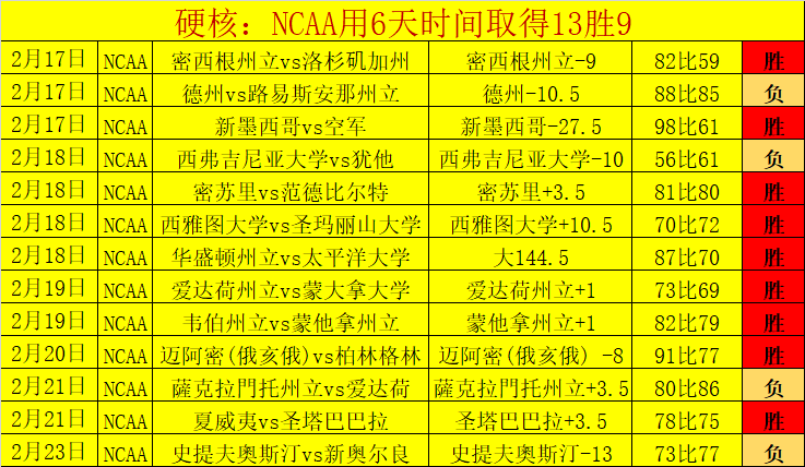 郑钦文成澳,网焦点,获组委会,开云体育,KaiYun,开云体育网址,开云app,开云官网,开云集团