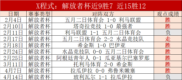 大乐透期号,专家推荐,桑托斯拉古,开云体育,KaiYun,开云体育网址,开云app,开云官网,开云集团