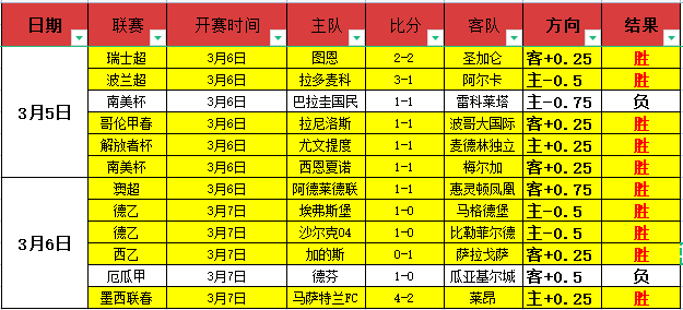 大乐透期号,专家推荐,质合分析前,开云体育,KaiYun,开云体育网址,开云app,开云官网,开云集团