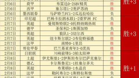 姆巴佩本季38战狂揽28球，距大罗皇马最佳单季进球纪录仅差3球