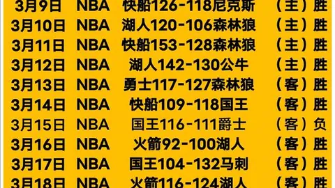 莱万36岁赛季进球创新高，荣膺西甲历史射手王破普斯卡什纪录