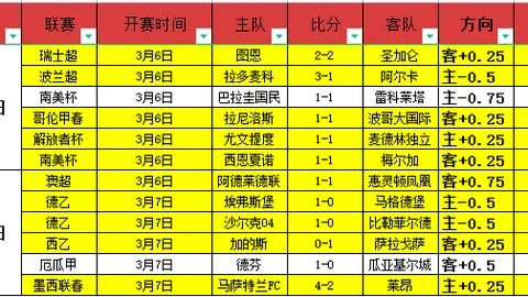 大乐透期号专家推荐：质合分析前区十码解读